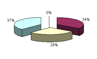 assessment image 4