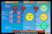 Community Development Framework CDF