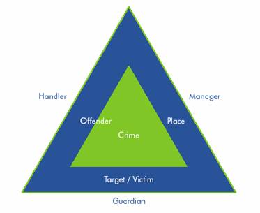 triangle safer communities